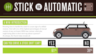 The differences between people who can and can't drive a stick